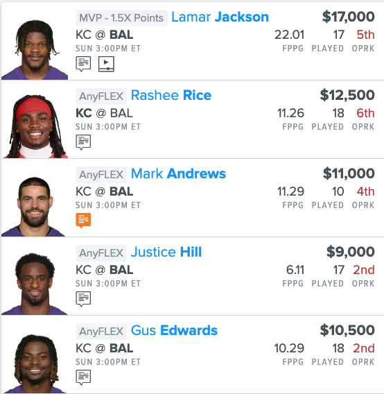 NFL DFS FanDuel KC vs. BAL Single Game Showdown Lineup, Daily Fantasy Football Picks for 1-28-2023 | Sports Chat Place